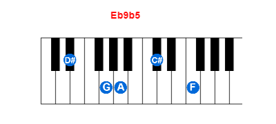 Hợp âm piano Eb9b5 và các hợp âm đảo