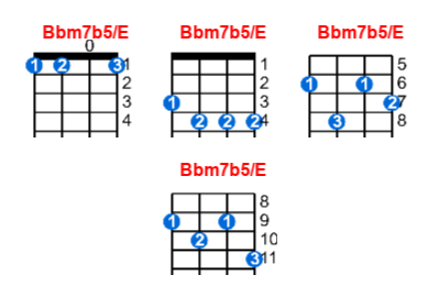 Hợp âm ukulele Bbm7b5/E và các thế bấm