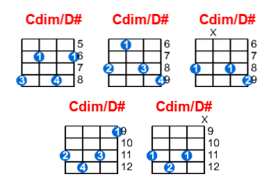 Hợp âm ukulele Cdim/D# và các thế bấm