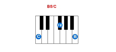 Hợp âm piano B5/C và các hợp âm đảo