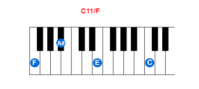 Hợp âm piano C11/F và các hợp âm đảo