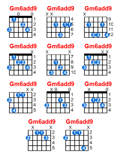 Hợp âm guitar Gm6add9 và các thế bấm