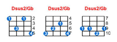 Hợp âm ukulele Dsus2/Gb và các thế bấm