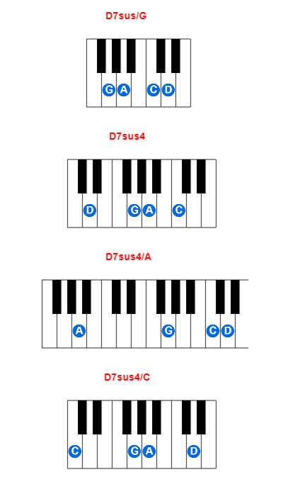 Hợp âm piano D7sus/G và các hợp âm đảo