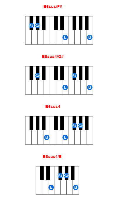 Hợp âm piano B6sus/F# và các hợp âm đảo