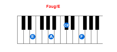 Hợp âm piano Faug/E và các hợp âm đảo