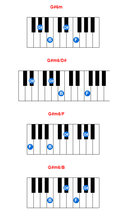 Hợp âm piano G#6m và các hợp âm đảo