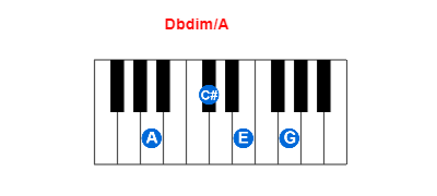 Hợp âm piano Dbdim/A và các hợp âm đảo