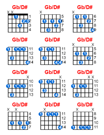 Hợp âm guitar Gb/D# và các thế bấm