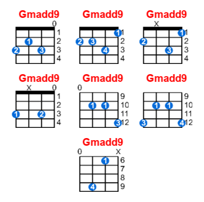 Hợp âm ukulele Gmadd9 và các thế bấm