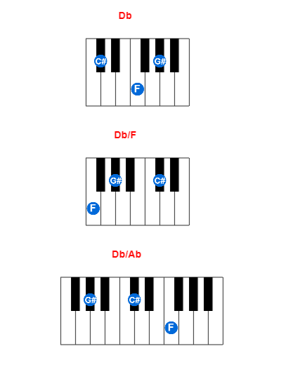 Hợp âm piano Db và các hợp âm đảo