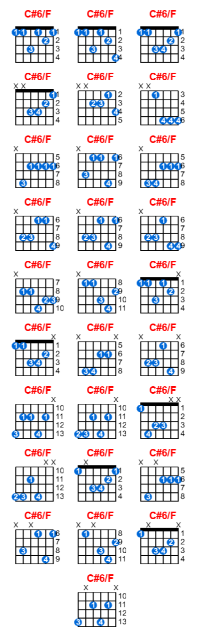 Hợp âm guitar C#6/F và các thế bấm