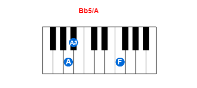 Hợp âm piano Bb5/A và các hợp âm đảo