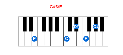 Hợp âm piano G#6/E và các hợp âm đảo
