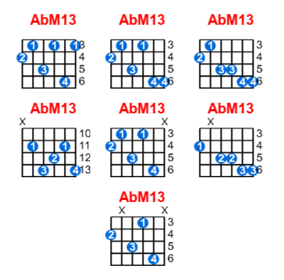 Hợp âm guitar AbM13 và các thế bấm