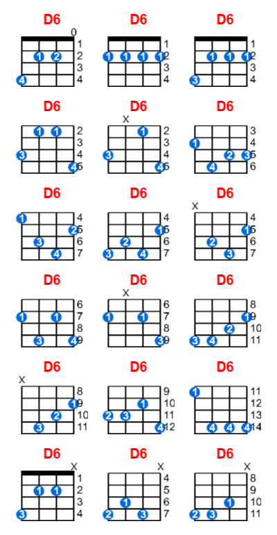 Hợp âm ukulele D6 và các thế bấm