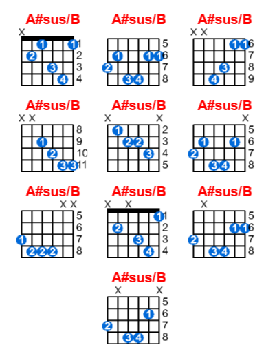 Hợp âm guitar A#sus/B và các thế bấm