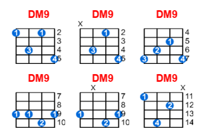 Hợp âm ukulele DM9 và các thế bấm