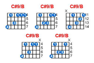 Hợp âm guitar C#9/B và các thế bấm