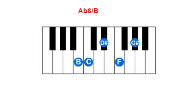 Hợp âm piano Ab6/B và các hợp âm đảo