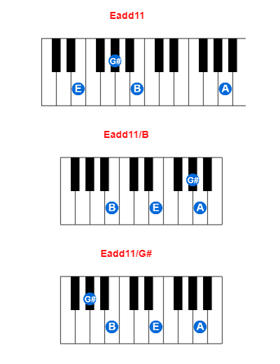 Hợp âm piano Eadd11 và các hợp âm đảo