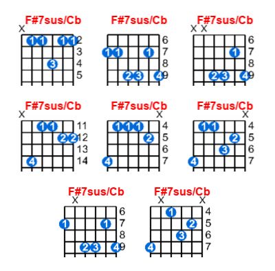 Hợp âm guitar F#7sus/Cb và các thế bấm