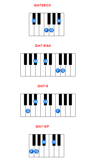Hợp âm piano Gm7b5/C# và các hợp âm đảo