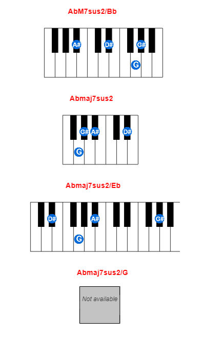 Hợp âm piano AbM7sus2/Bb và các hợp âm đảo