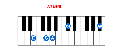 Hợp âm piano A7b9/E và các hợp âm đảo