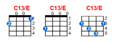 Hợp âm ukulele C13/E và các thế bấm
