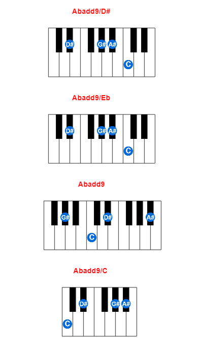 Hợp âm piano Abadd9/D# và các hợp âm đảo