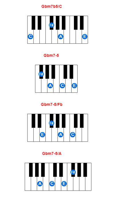Hợp âm piano Gbm7b5/C và các hợp âm đảo
