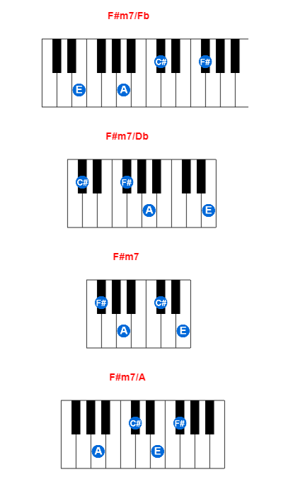 Hợp âm piano F#m7/Fb và các hợp âm đảo