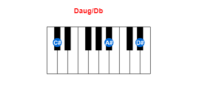 Hợp âm piano Daug/Db và các hợp âm đảo