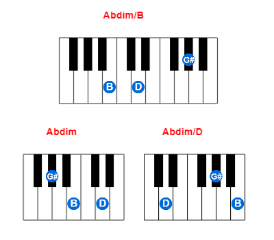 Hợp âm piano Abdim/B và các hợp âm đảo