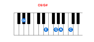 Hợp âm piano C6/G# và các hợp âm đảo