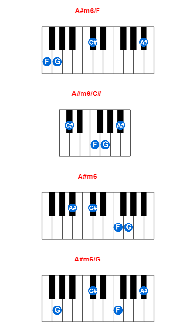 Hợp âm piano A#m6/F và các hợp âm đảo