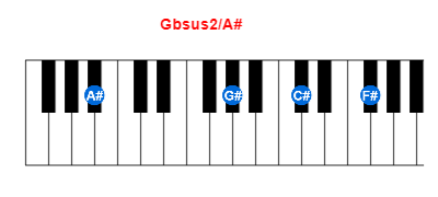 Hợp âm piano Gbsus2/A# và các hợp âm đảo