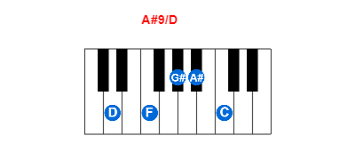 Hợp âm piano A#9/D và các hợp âm đảo
