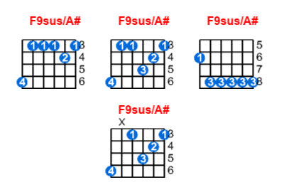 Hợp âm guitar F9sus/A# và các thế bấm