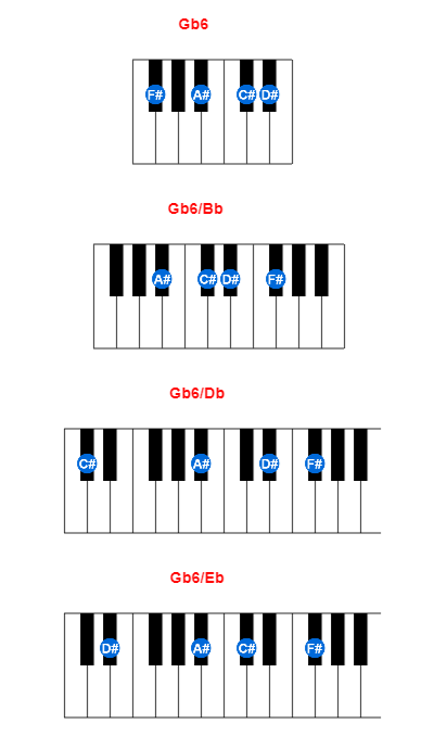 Hợp âm piano Gb6 và các hợp âm đảo