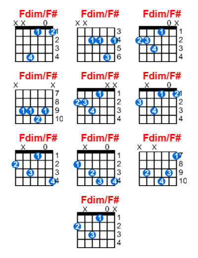 Hợp âm guitar Fdim/F# và các thế bấm