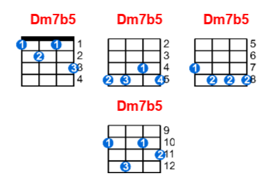 Hợp âm ukulele Dm7b5 và các thế bấm