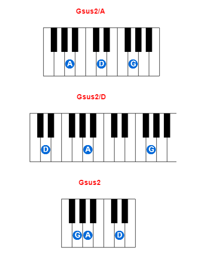 Hợp âm piano Gsus2/A và các hợp âm đảo