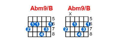 Hợp âm guitar Abm9/B và các thế bấm