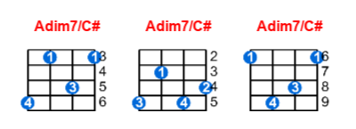 Hợp âm ukulele Adim7/C# và các thế bấm