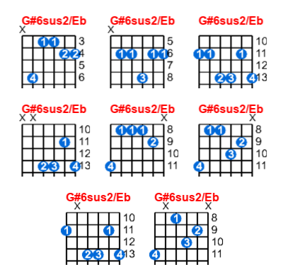 Hợp âm guitar G#6sus2/Eb và các thế bấm