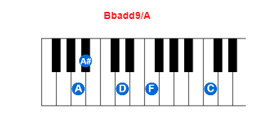 Hợp âm piano Bbadd9/A và các hợp âm đảo