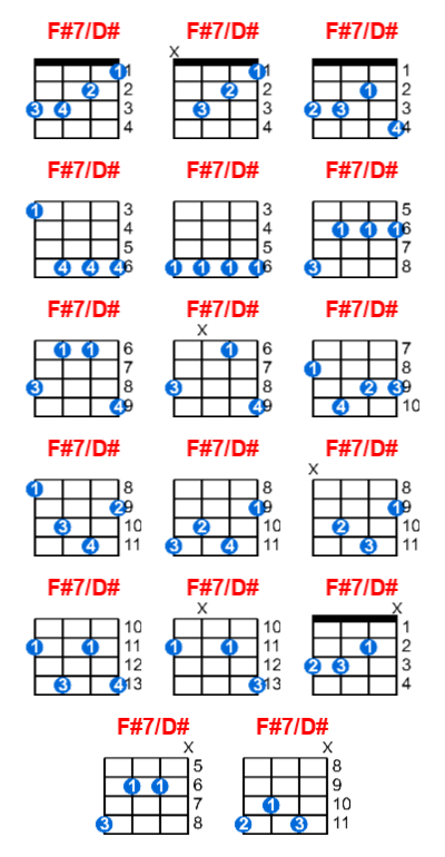 Hợp âm ukulele F#7/D# và các thế bấm
