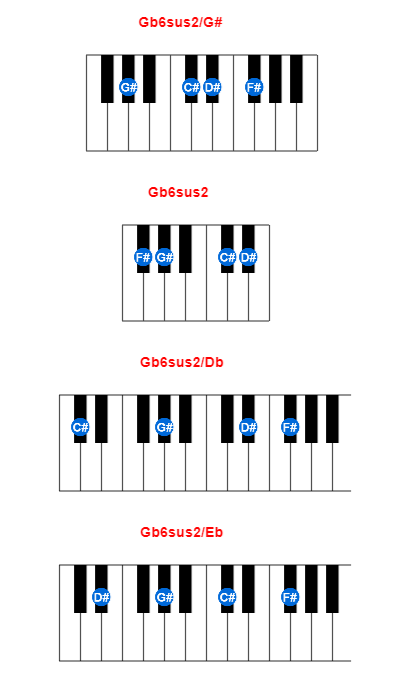 Hợp âm piano Gb6sus2/G# và các hợp âm đảo